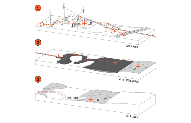 A step by step visual of the path of coal ash