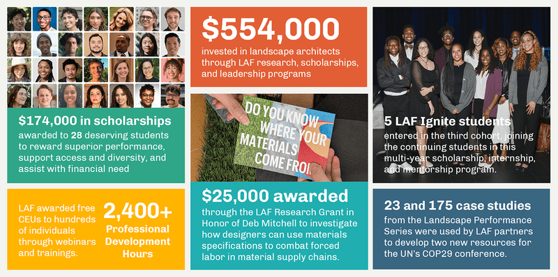 A graphic with excerpts from LAF's 2024 Annual Report